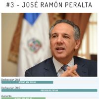 José Ramón Peralta, Ministro Administrativo de la Presidencia. Aumento de RD$123,799,350.80 en patrimonio