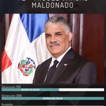 Miguel Vargas Maldonado, Ministro de Relaciones Exteriores. Aumento de RD$303,060,592 en patrimonio