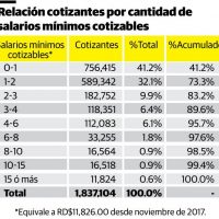 Los afiliados a las AFP se retirarían con pensiones ínfimas