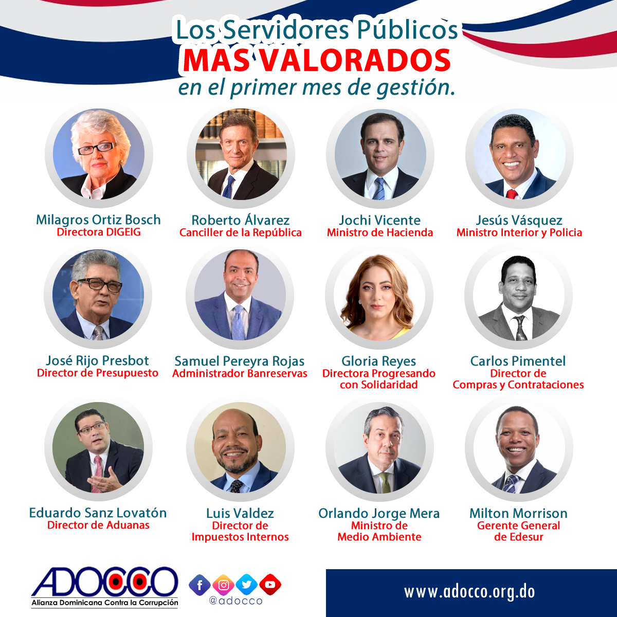 Lista de los funcionarios públicos mejor valorados, según ranking de ADOCCO Lista de los funcionarios públicos mejor valorados, según ranking de ADOCCO