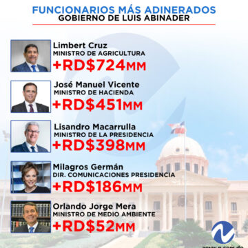 Los 5 Funcionarios Entrantes Más Ricos PRM