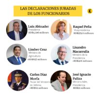Patrimonio Declarado por Funcionarios Públicos de RD