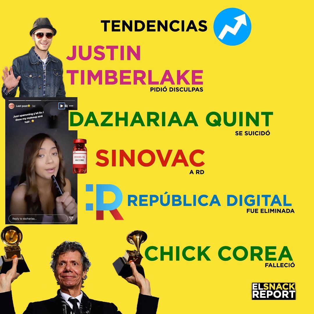 Snack Report – 13 de Febrero, 2021 – Tendencias Snack Report – 13 de Febrero, 2021 – Tendencias