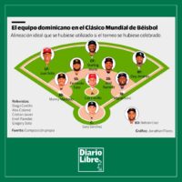 Equipo Ideal Dominicano para el Clásico Mundial de Béisbol – Diario Libre, 10 de Marzo, 2021