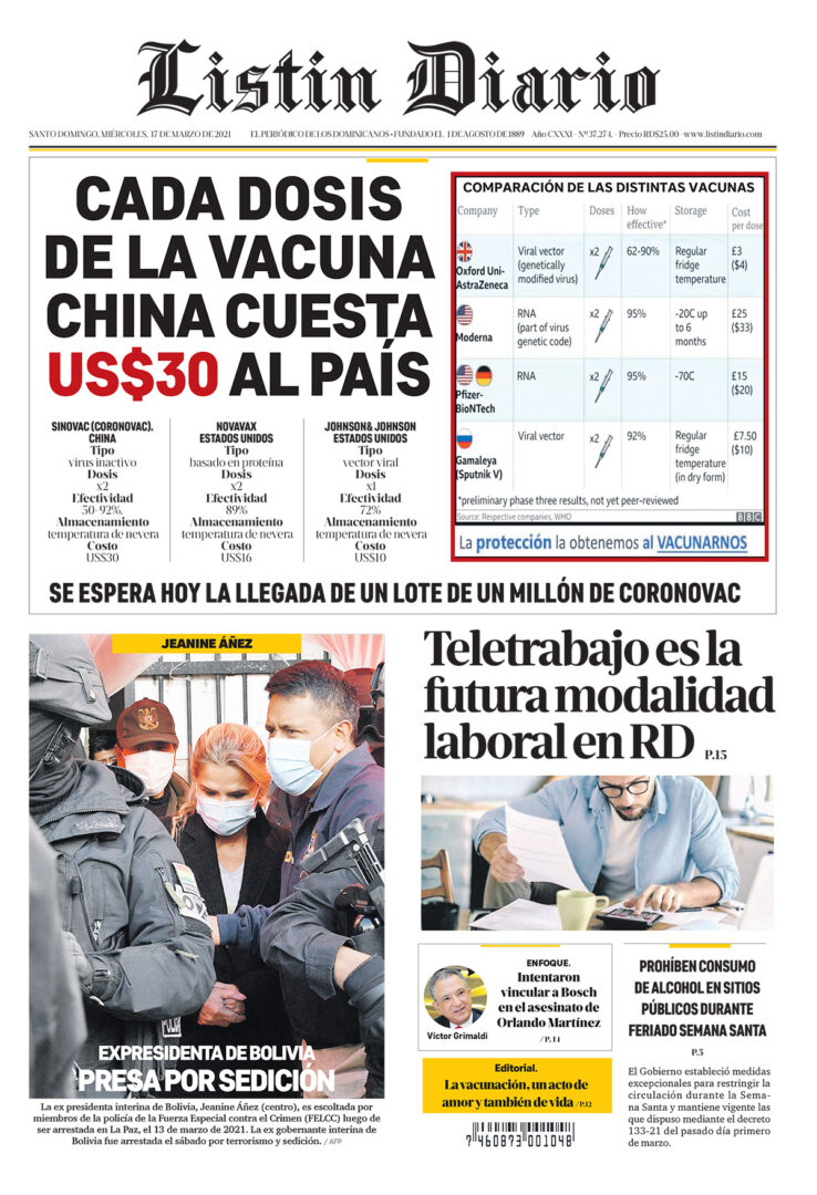 Portada Periódico Listín Diario, Miércoles 17 de Marzo, 2021