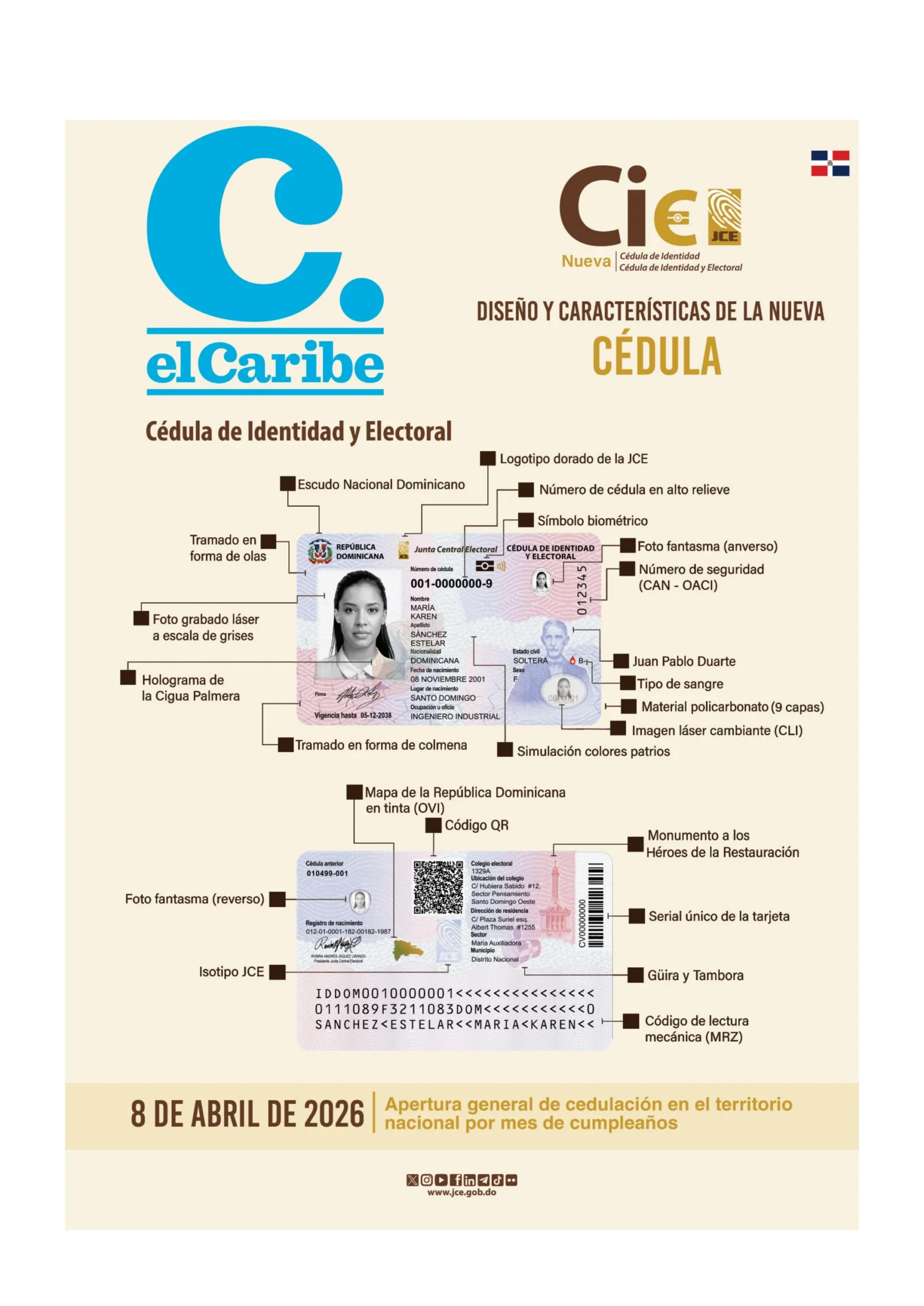 Portada Periódico El Caribe Cédula 1, Lunes 22, Diciembre, 2025