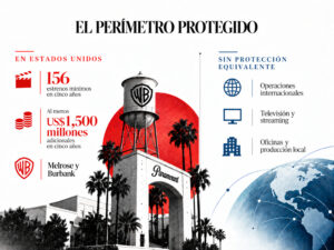 La megafusión entre Paramount y Warner protege los rodajes en Estados Unidos ¿Quedará América Latina más expuesta a los recortes?